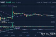 以太坊btc汇率(以太坊兑比特币汇率)