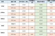 以太坊矿工加速(以太坊矿工怎么赚钱)