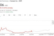 关于以太坊的最新消息估值(以太坊最新消息以太坊价格走势惊天大逆转)