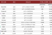 以太坊网络转账(以太坊转账手续费不够 多久会自动取消)